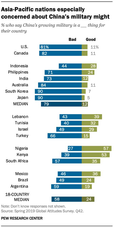 what countries are leaning toward china